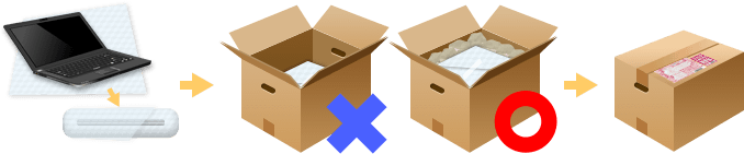 精密機器はエアークッションで分厚く包装してください。　中身が動かないように新聞紙などで隙間を埋めてください。　着払伝票と貴重品シールを張り付けてください。